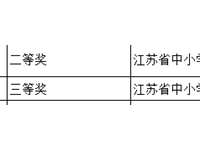 我园蒋月、徐秋燕老师在苏州市教育学会二0二三年论文评选中分获二、三等奖