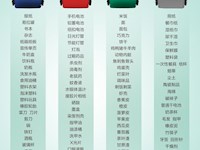 【温馨提示】垃圾分类