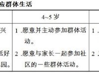 【指南学习】社会领域（二）目标1