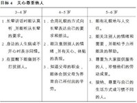 【指南学习】社会领域（一）目标4