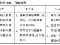 【指南学习】科学领域（一）