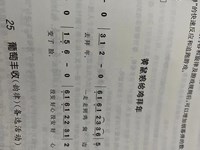 【教学内容】音乐：黄鼠狼给鸡拜年