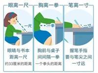 【教学内容】健康：一拳一尺一寸