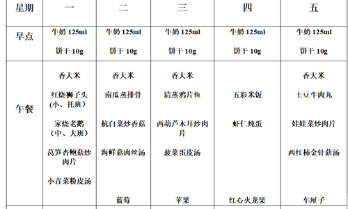 第二十一周食谱